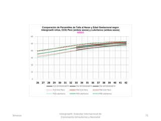 Amanzo
Intergrowth: Estándar Internacional de
Crecimiento Intrauterino y Neonatal
71
0
10
20
30
40
50
60
1 2 3 4 5 6 7 8 9 10 11 12 13 14 15 16 17
Comparación de Percentiles de Talla al Nacer y Edad Gestacional según
Intergrowth niños, CCIU Perú (ambos sexos) y Lubchenco (ambos sexos)
NIÑAS
P10 INTERGROWTH P50 INTERGROWTH P90 INTERGROWTH
P10 CCIU Perú P50 CCIU Perú P90 CCIU Perú
P10 Lubchenco P50 Lubchenco P90 Lubchenco
26 27 28 29 30 31 32 33 34 35 36 37 38 39 40 41 42
 