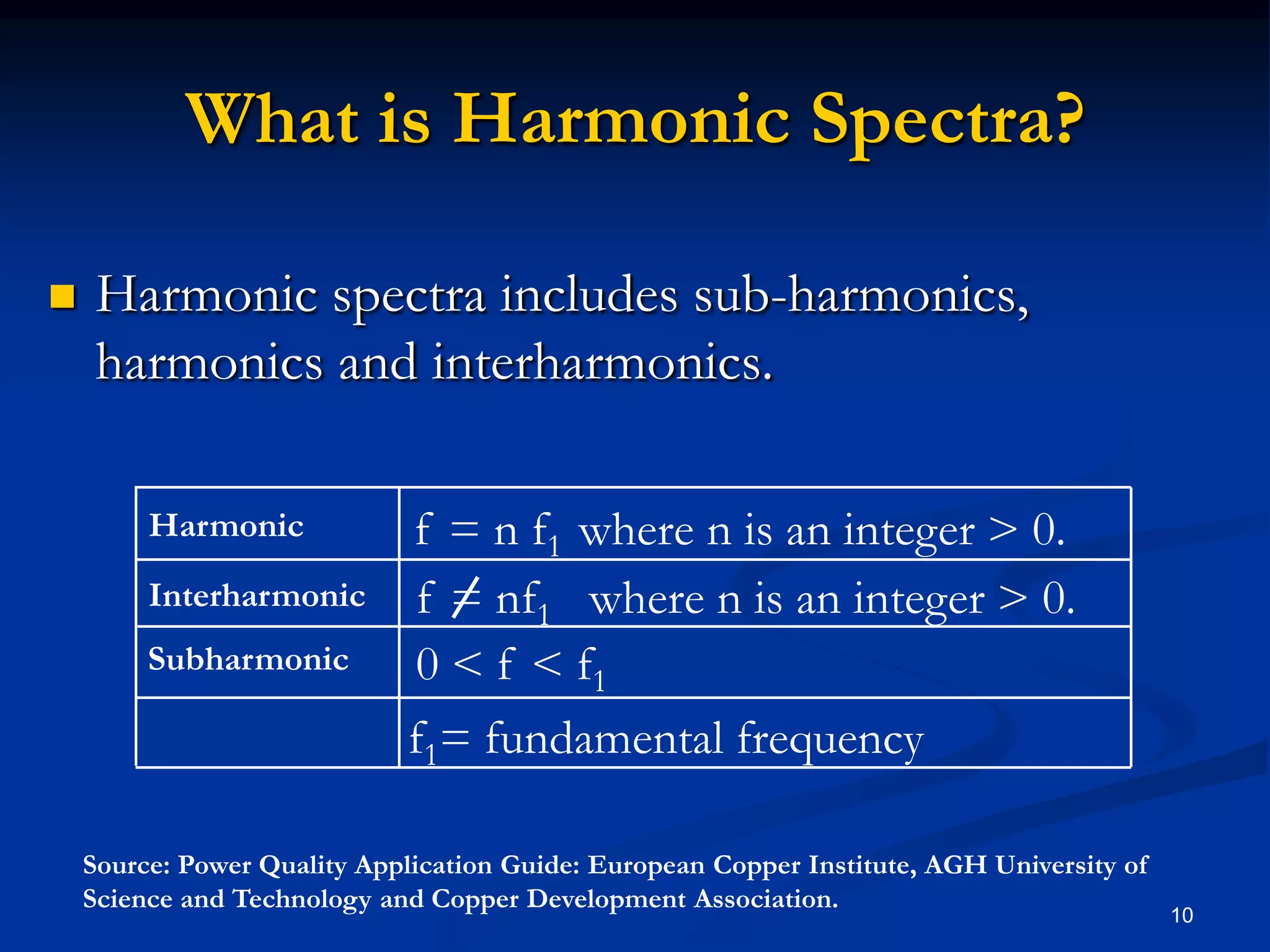 What is Harmonic Spectra?Harmonic spectra includes sub-harmonics, harmonics and interharmonics.10f = n f1  where n is an integer > 0.Harmonicf = nf1   where n is an integer > 0.Interharmonic0 < f < f1Subharmonicf1= fundamental frequencySource: Power Quality Application Guide: European Copper Institute, AGH University of Science and Technology and Copper Development Association.