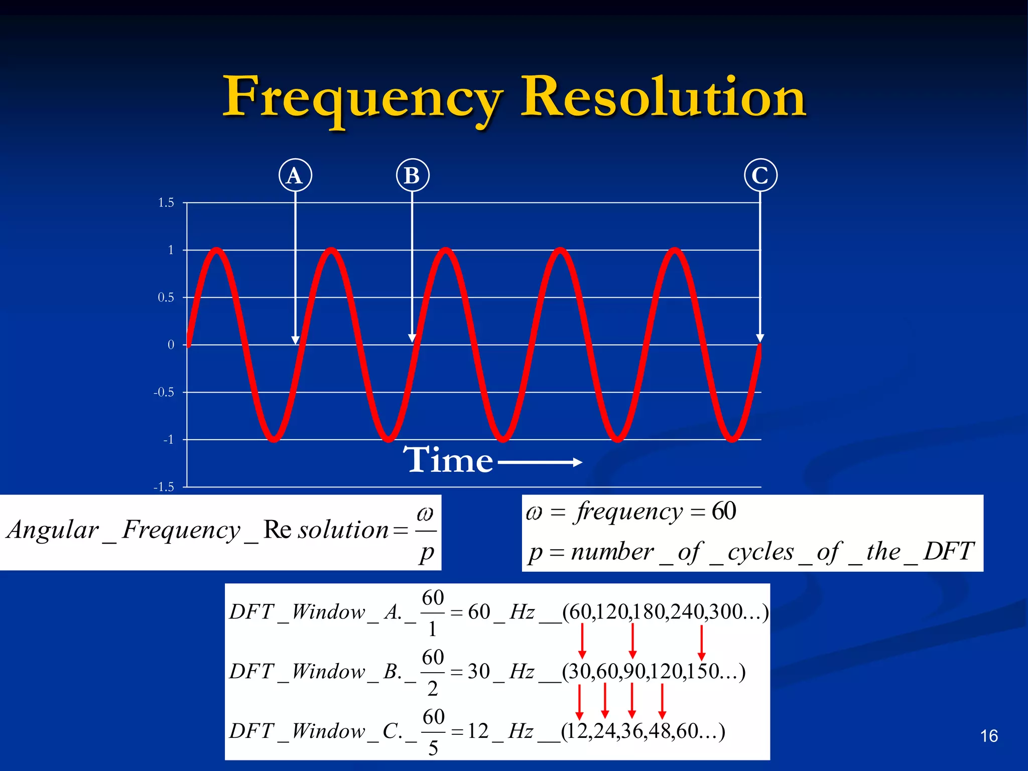 Frequency ResolutionCBATime16