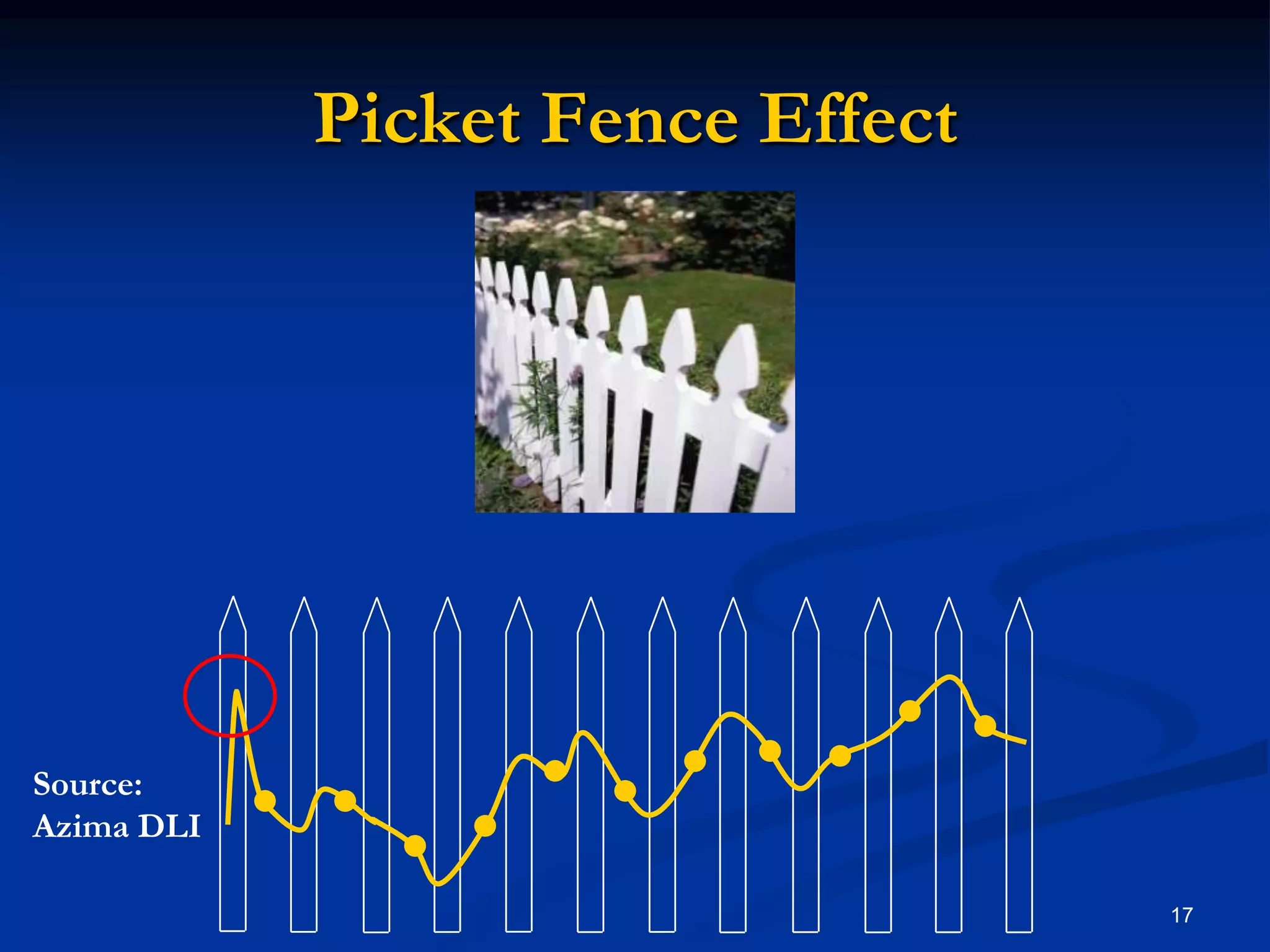 Picket Fence Effect17Source: Azima DLI