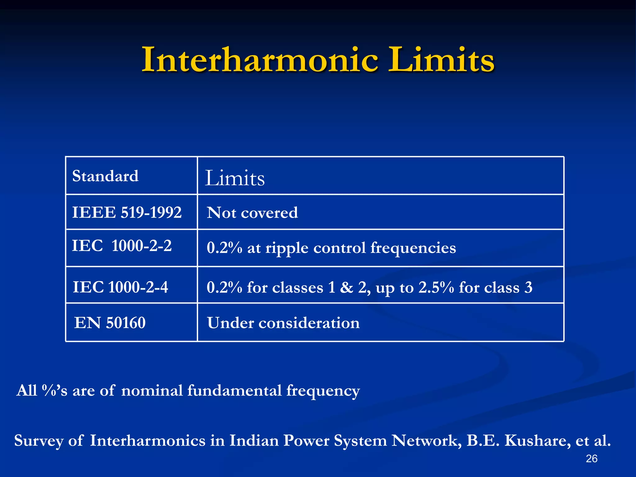 Interharmonic Limits26LimitsStandardIEEE 519-1992Not coveredIEC  1000-2-20.2% at ripple control frequenciesIEC 1000-2-40.2% for classes 1 & 2, up to 2.5% for class 3EN 50160Under considerationAll %’s are of nominal fundamental frequencySurvey of Interharmonics in Indian Power System Network, B.E. Kushare, et al.