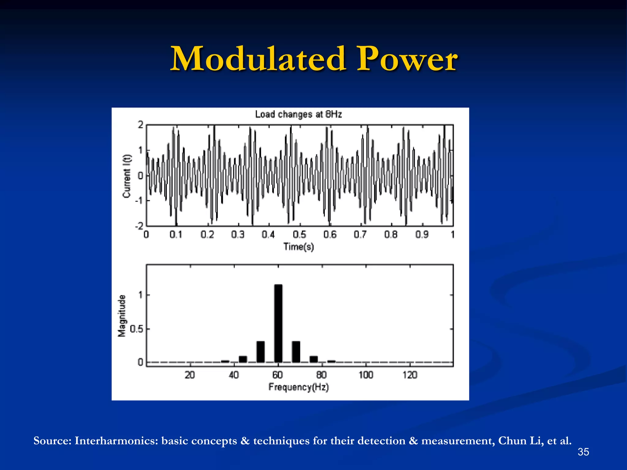 Modulated Power35Source: Interharmonics: basic concepts & techniques for their detection & measurement, Chun Li, et al.