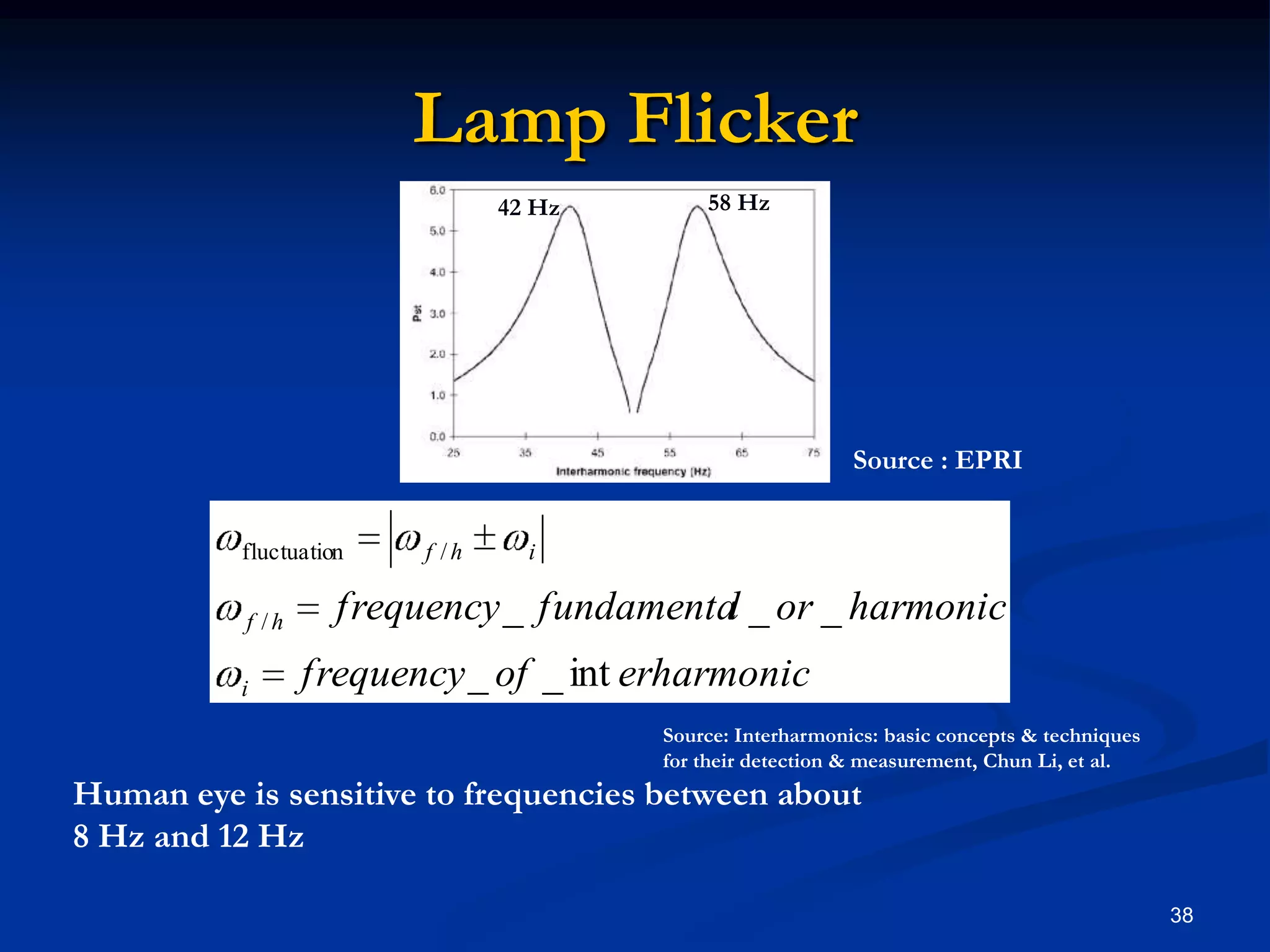 Lamp Flicker3858 Hz42 HzSource : EPRISource: Interharmonics: basic concepts & techniques for their detection & measurement, Chun Li, et al.Human eye is sensitive to frequencies between about8 Hz and 12 Hz