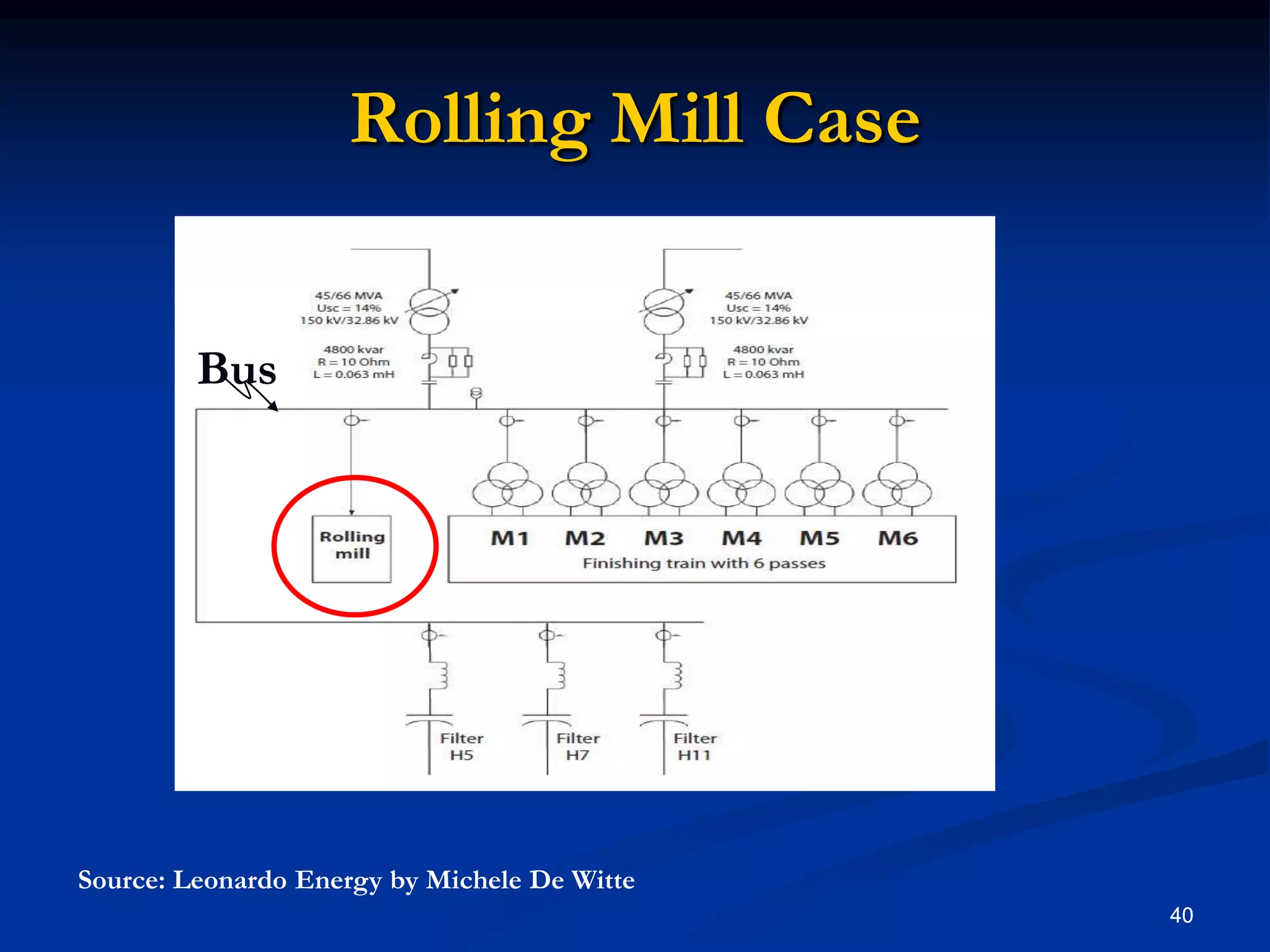 Rolling Mill Case40BusSource: Leonardo Energy by Michele De Witte40
