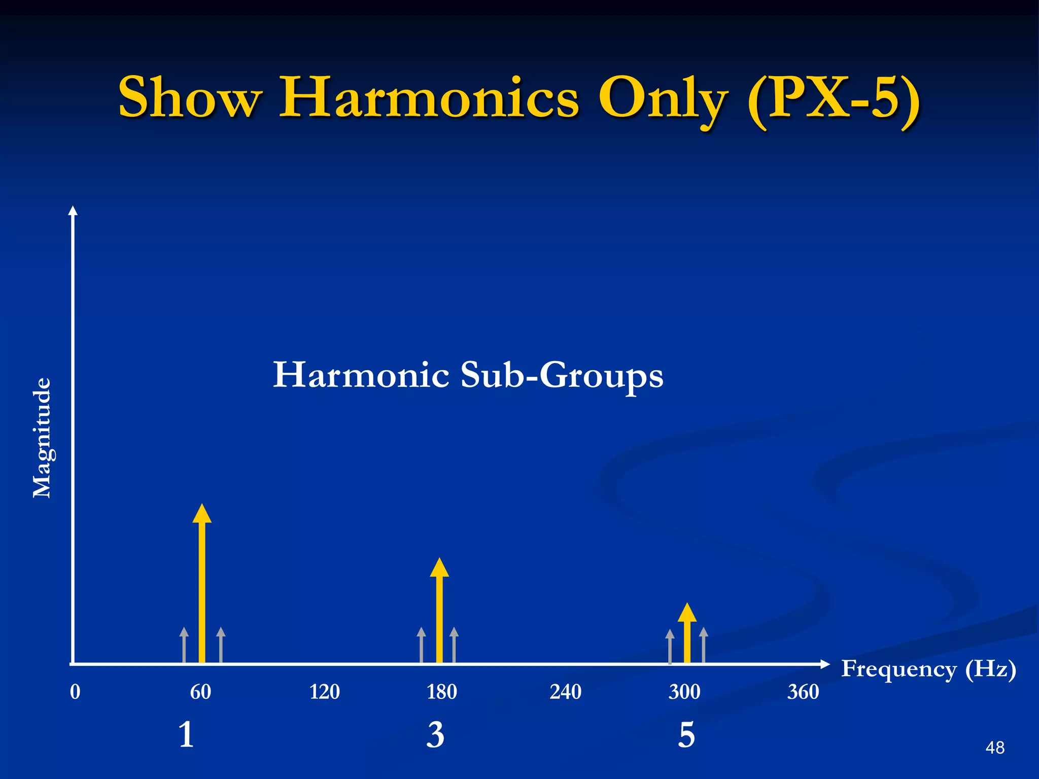 Show Harmonics Only (PX-5)Harmonic Sub-GroupsMagnitudeFrequency (Hz)0                   60                 120               180                240               300               3601                       3                       548