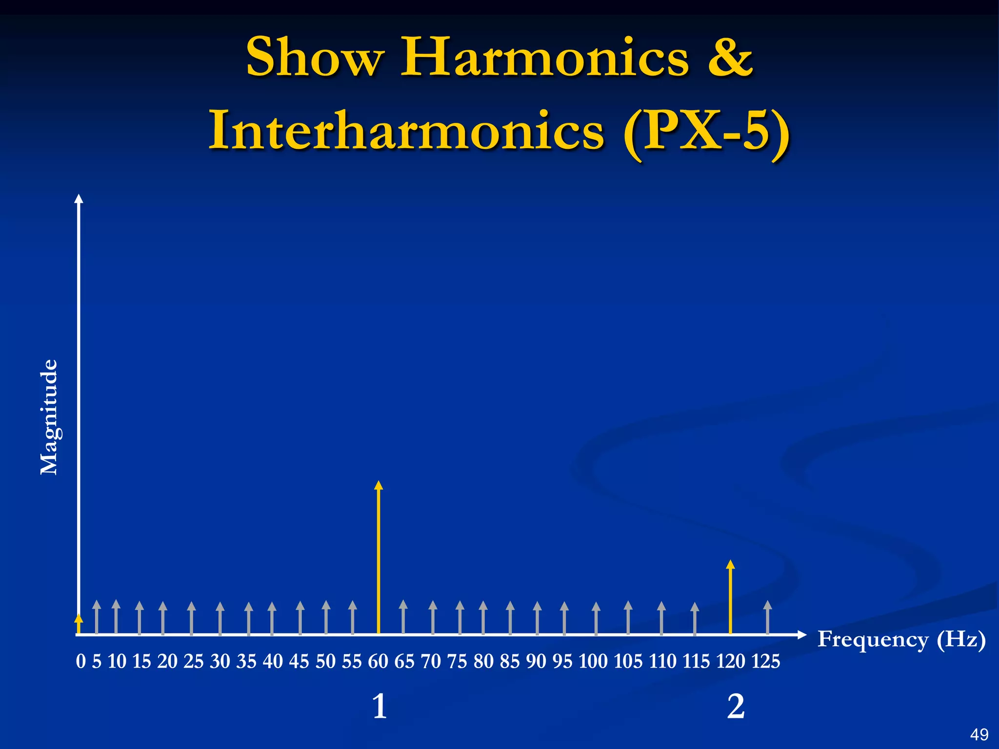 Show Harmonics & Interharmonics (PX-5)MagnitudeFrequency (Hz)0 5 10 15 20 25 30 35 40 45 50 55 60 65 70 75 80 85 90 95 100 105 110 115 120 1251                                   249
