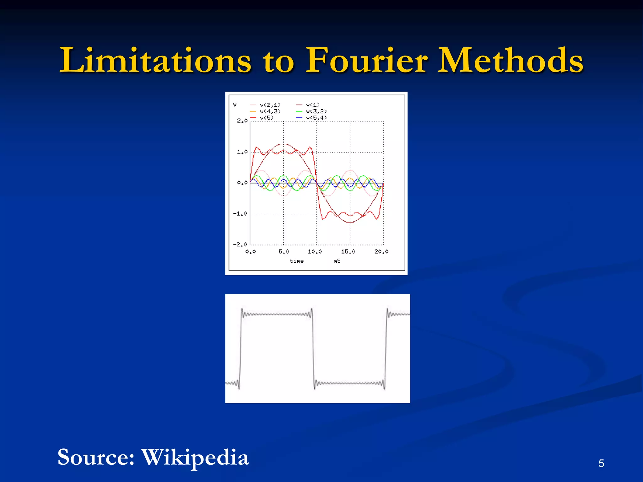 Limitations to Fourier Methods5Source: Wikipedia5