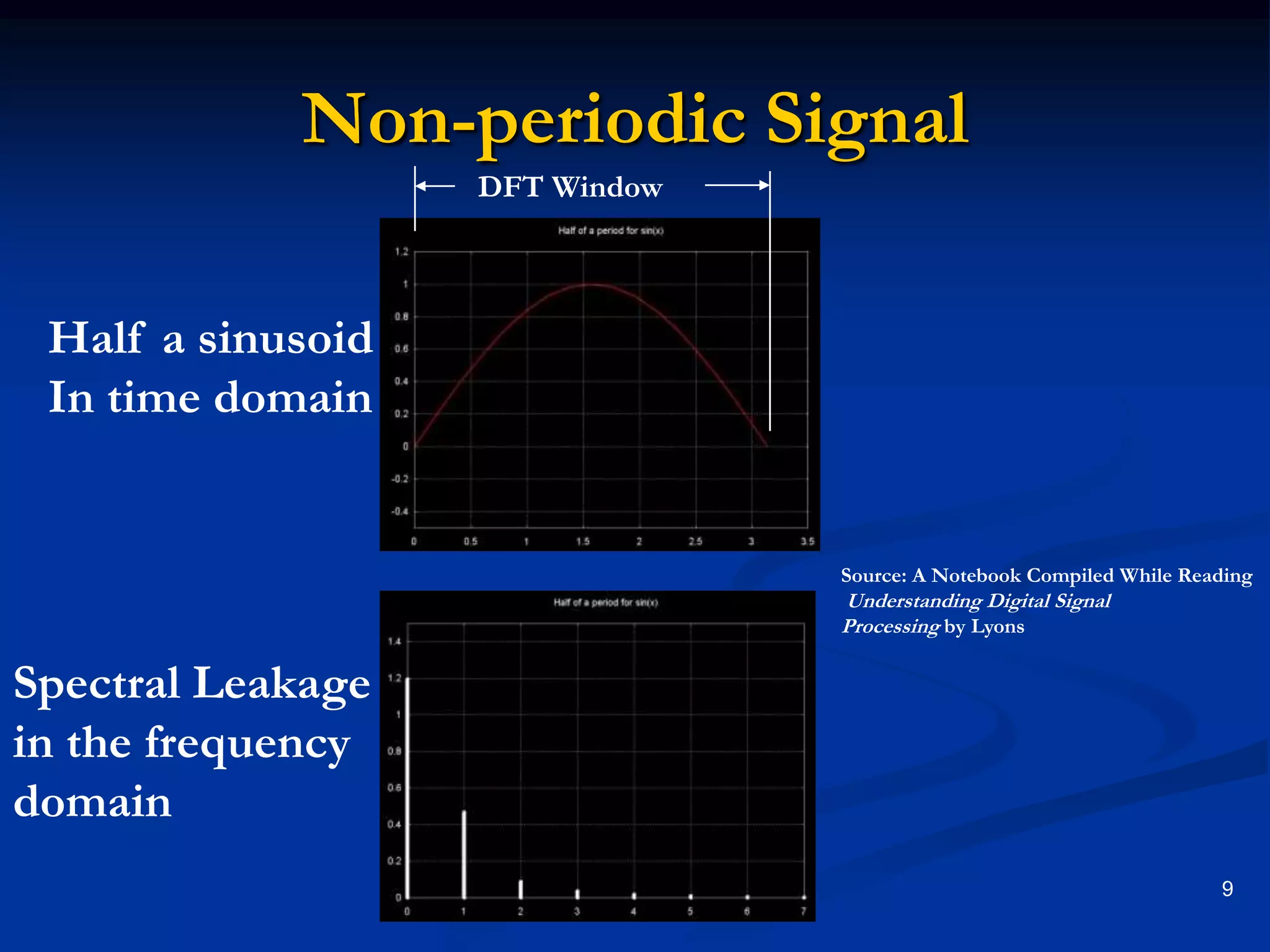 Non-periodic SignalDFT WindowHalf a sinusoidIn time domainSource: A Notebook Compiled While ReadingUnderstanding Digital Signal Processing by Lyons Spectral Leakagein the frequencydomain9