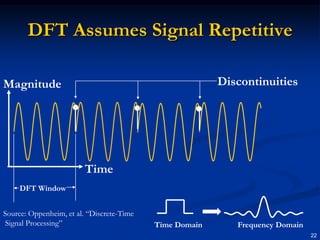 DFT Assumes Signal RepetitiveDiscontinuitiesMagnitudeTimeDFT WindowSource: Oppenheim, et al. “Discrete-Time Signal Processing”Frequency Domain22Time Domain