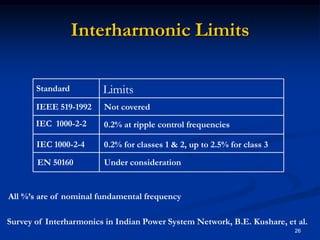 Interharmonic Limits26LimitsStandardIEEE 519-1992Not coveredIEC  1000-2-20.2% at ripple control frequenciesIEC 1000-2-40.2% for classes 1 & 2, up to 2.5% for class 3EN 50160Under considerationAll %’s are of nominal fundamental frequencySurvey of Interharmonics in Indian Power System Network, B.E. Kushare, et al.