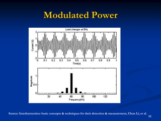 Modulated Power35Source: Interharmonics: basic concepts & techniques for their detection & measurement, Chun Li, et al.