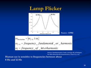 Lamp Flicker3858 Hz42 HzSource : EPRISource: Interharmonics: basic concepts & techniques for their detection & measurement, Chun Li, et al.Human eye is sensitive to frequencies between about8 Hz and 12 Hz