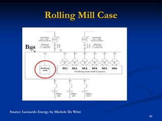 Rolling Mill Case40BusSource: Leonardo Energy by Michele De Witte40