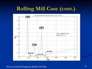 Rolling Mill Case (cont.)42180485330notchnotchnotchSource: Leonardo Energy by Michele De Witte