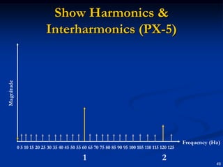 Show Harmonics & Interharmonics (PX-5)MagnitudeFrequency (Hz)0 5 10 15 20 25 30 35 40 45 50 55 60 65 70 75 80 85 90 95 100 105 110 115 120 1251                                   249