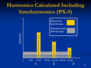 Harmonics Calculated Including Interharmonics (PX-5)50HarmonicSub-GroupsInterharmonicSub-GroupsMagnitude                  0           5-55        55-65       70-110    115-125   130-170   175-185      1                   2                    3