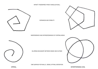 INFINITY TRANSPIRED FROM A SINGULAR WALL
EXPANSION AND STABILITY
INDEPENDENCE AND INTERDEPENDENCE OF CERTAIN AREAS
BLURRING BOUNDARY BETWEEN INSIDE AND OUTSIDE
ONE SURFACE FOR WALLS , DESKS, SITTING, EXPOSITION
SPIRAL INTERTWINING COIL