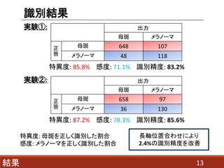 gY:
خ: 85.8% ж: 71.1% Re: 83.2%
gY:
خ: 87.2% ж: 78.3% Re: 85.6%
13Y
ReY

ĸ Ω`


ĸ 648 107
Ω` 48 118
خ: ĸߤRe
ж: Ω`ޤRe
LSλúϤ碌ˤ
2.4%ReȤ

ĸ Ω`


ĸ 658 97
Ω` 36 130
 