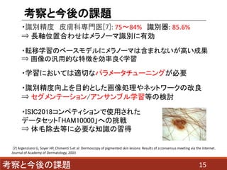 Ƚn}
15
?Re ƤwƌTҽ[7]: 75?84% Re: 85.6%
? LSλúϤ碌ϥΩ`ReЄ
?ܞѧΥ٩`ǥ˥Ω`ޤϺޤʤߤɹ
? ΚõĤ؏դѧ
?ѧˤƤmФʥѥ``˥󥰤Ҫ
?ReϤĿĤȤIͥåȥ`θ
? Ʃ`/󥵥֥ѧȤΗӑ
?ISIC2018ڥƥʹä줿
ǩ`åȡHAM10000ؤ
? ëȥȤ˱Ҫ֪R
Ƚn}
[7] Argenziano G, Soyer HP, Chimenti S et al: Dermoscopy of pigmented skin lesions: Results of a consensus meeting via the Internet.
Journal of Academy of Dermatology, 2003
 