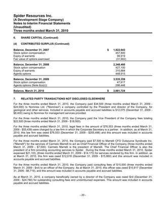 Spider Resources Inc.
(A Development Stage Company)
Notes to Interim Financial Statements
(Unaudited)
Three months ended March 31, 2010

6.    SHARE CAPITAL (Continued)

(d)   CONTRIBUTED SURPLUS (Continued)

Balance, December 31, 2007                                                     $    1,822,643
Stock option compensation                                                             457,800
Expiry of warrants                                                                     99,919
Fair value of options exercised                                                       (31,902)

Balance, December 31, 2008                                                          2,348,460
Stock option compensation                                                             427,100
Expiry of warrants                                                                    310,884
Agents options                                                                        448,915

Balance, December 31, 2009                                                          3,535,359
Stock option compensation                                                              47,917
Agents options (Note 6(a)(i))                                                         298,448

Balance, March 31, 2010                                                        $    3,881,724

7.    RELATED PARTY TRANSACTIONS NOT DISCLOSED ELSEWHERE
For the three months ended March 31, 2010, the Company paid $34,500 (three months ended March 31, 2009 -
$24,000) to Nominex Ltd. ("Nominex") a company controlled by the President and director of the Company, for
geological and other services. Included in accounts payable and accrued liabilities is $12,075 (December 31, 2009 -
$8,400) owing to Nominex for management services provided.
For the three months ended March 31, 2010, the Company paid the Vice President of the Company fees totaling
$22,500 (three months ended March 31, 2009 - $18,000).
For the three months ended March 31, 2010, legal fees in the amount of $76,553 (three months ended March 31,
2009 - $55,439) were charged by a law firm in which the Corporate Secretary is a partner. In addition, as at March 31,
2010, this law firm was owed $76,553 (December 31, 2009 - $205,496) and this amount was included in accounts
payable and accrued liabilities.
For the three months ended March 31, 2010, the Company paid $7,500 to Marrelli CFO Outsource Syndicate Inc.
("Marrelli") for the services of Carmelo Marrelli to act as Chief Financial Officer of the Company (three months ended
March 31, 2009 - $7,500). Carmelo Marrelli is the president of Marrelli. The Chief Financial Officer is also the
president of a firm providing accounting services to Spider. During the three months ended March 31, 2010, Spider
expensed $21,103, (three months ended March 31, 2009 - $14,173) for services rendered by this firm. In addition, as
at March 31, 2010, this firm was owed $12,618 (December 31, 2009 - $15,860) and this amount was included in
accounts payable and accrued liabilities.

For the three months ended March 31, 2010, the Company paid consulting fees of $15,000 (three months ended
March 31, 2009 - $nil) to an officer of the Company. As at March 31, 2010, this officer was owed $10,817 (December
31, 2009 - $6,719), and this amount was included in accounts payable and accrued liabilities.

As at March 31, 2010, a company beneficially owned by a director of the Company was owed $nil (December 31,
2009 - $24,780) for outstanding consulting fees and unreimbursed expenses. This amount was included in accounts
payable and accrued liabilities.



                                                        - 20 -
 