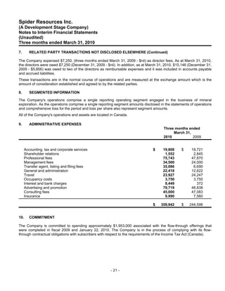 Spider Resources Inc.
(A Development Stage Company)
Notes to Interim Financial Statements
(Unaudited)
Three months ended March 31, 2010

7.       RELATED PARTY TRANSACTIONS NOT DISCLOSED ELSEWHERE (Continued)

The Company expensed $7,250, (three months ended March 31, 2009 - $nil) as director fees. As at March 31, 2010,
the directors were owed $7,250 (December 31, 2009 - $nil). In addition, as at March 31, 2010, $15,146 (December 31,
2009 - $5,856) was owed to two of the directors as reimbursable expenses and it was included in accounts payable
and accrued liabilities.
These transactions are in the normal course of operations and are measured at the exchange amount which is the
amount of consideration established and agreed to by the related parties.

8.       SEGMENTED INFORMATION

The Company's operations comprise a single reporting operating segment engaged in the business of mineral
exploration. As the operations comprise a single reporting segment amounts disclosed in the statements of operations
and comprehensive loss for the period and loss per share also represent segment amounts.
All of the Company's operations and assets are located in Canada.

9.       ADMINISTRATIVE EXPENSES
                                                                                       Three months ended
                                                                                            March 31,
                                                                                       2010           2009


      Accounting, tax and corporate services                                    $     19,808     $     18,721
      Shareholder relations                                                            1,552            2,845
      Professional fees                                                               75,743           47,870
      Management fees                                                                 34,500           24,000
      Transfer agent, listing and filing fees                                         35,086            6,690
      General and administration                                                      22,418           12,622
      Travel                                                                          23,927           24,247
      Occupancy costs                                                                  3,750            3,750
      Interest and bank charges                                                        8,449              372
      Advertising and promotion                                                       79,719           48,838
      Consulting fees                                                                 45,000           47,083
      Insurance                                                                        9,990            7,560

                                                                                $    359,942     $    244,598


10.      COMMITMENT

The Company is committed to spending approximately $1,953,000 associated with the flow-through offerings that
were completed in fiscal 2009 and January 22, 2010. The Company is in the process of complying with its flow-
through contractual obligations with subscribers with respect to the requirements of the Income Tax Act (Canada).




                                                       - 21 -
 