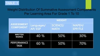 Interim Testing Grade Math INTERIM-GUIDELINES-FOR-ASSESSMENT-AND-GRADING-FOR-TEACHERS.pptx