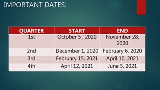 IMPORTANT DATES:
QUARTER START END
1st October 5 , 2020 November 28,
2020
2nd December 1, 2020 February 6, 2020
3rd February 15, 2021 April 10, 2021
4th April 12, 2021 June 5, 2021