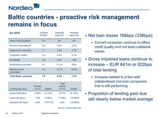 Baltic countries - proactive risk management
     remains in focus
     Q1 2010                          Lending         Impaired         Impaired
                                      EURbn           loans Q1         loans Q4       Net loan losses 166bps (338bps)
     State & Municipalities             0.4               0%             0%
                                                                                         Current recession continue to affect
     Nordic & International             0.9              0.4%           0.3%
                                                                                         credit quality and not least collateral
     Large local corporates             1.7              2.9%           2.7%
                                                                                         values
     Consumer credits                   0.3              6.4%           6.1%

     Mortgages                          2.5              8.3%           7.6%          Gross impaired loans continue to
     Small local corporates             0.1             11.1%           8.8%          increase – EUR 641m or 822bps
     Midsized local
     corporates
                                        2.0             18.1%           15.6%
                                                                                      of total lending
     Total Baltic countries             7.8              8.3%           7.3%
                                                                                         Increase related to a few well
                                                               Total
                                                                                         collateralised mid-size companies
                              Nordea                          market                     that is still performing
     Lending past due         Q1/10       (Q409)              Q1/10    (Q409)
     Estonia (60 days)        3.49%       (3.13%)             6.37%    (6.13%)        Proportion of lending past due
     Latvia (90 days)          7.62       (7.99%)         17.68%       (16.99%)
                                                                                      still clearly below market average
     Lithuania (60 days)      n/a%        (10.41%)            n/a%     (19.38%)

                                                          Source: Central bank data

25     28 April 2010                   Telephone conference
 