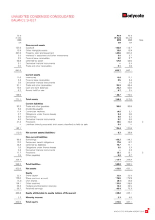 UNAUDITED	CONDENSED	CONSOLIDATED	
BALANCE	SHEET



	     As	at	                                                                              	      As	at	 	      As	at	
	   31	Dec	                                                                               	   30	June	 	    30	June	
	     2009                                                                                	      2010 	        2009 	   Note
	      £m                                                                                 	       £m 	          £m
	              Non-current	assets
               	
	   107.9      G
               	 oodwill                                                                  	    106.9    	   113.7
	    10.9      O
               	 ther	intangible	assets                                                   	     10.6    	    10.9
	   461.8      P
               	 roperty,	plant	and	equipment                                             	    442.6    	   461.3
	     0.5      I
               	nterests	in	associates	and	other	investments                              	      0.5    	     3.7
	     0.5      F
               	 inance	lease	receivables                                                 	      0.2    	     0.7
	    56.9      D
               	 eferred	tax	asset                                                        	     57.8    	    53.6
	     0.1      D
               	 erivative	financial	instruments                                          	       .–    	     0.3
	     3.0      T
               	 rade	and	other	receivables                                               	      2.1    	     2.9

	   641.6                                                                                 	    620.7 	      647.1

	              	 urrent	assets
               C
	    11.6      I
               	nventories                                                                	      15.0   	     12.2
	     0.4      F
               	 inance	lease	receivables                                                 	       0.5   	      0.4
	     0.6      D
               	 erivative	financial	instruments                                          	        .–   	      2.4
	    91.1      T
               	 rade	and	other	receivables                                               	      95.3   	     88.4
	    19.6      C
               	 ash	and	bank	balances                                                    	      26.2   	     63.6
	     6.2      A
               	 ssets	held	for	sale                                                      	       6.7   	      3.5

	   129.5      	                                                                          	    143.7 	      170.5

	   771.1      Total	assets
               	                                                                          	    764.4 	      817.6

	              	 urrent	liabilities
               C
	    93.2      T
               	 rade	and	other	payables                                                  	      96.6   	     90.8
	     5.5      D
               	 ividends	payable                                                         	        .–   	       .–
	    11.4      C
               	 urrent	tax	liabilities                                                   	      14.6   	      3.2
	     0.7      O
               	 bligations	under	finance	leases                                          	       0.4   	      0.6
	     6.0      B
               	 orrowings                                                                	       8.6   	      5.2
	     4.0      D
               	 erivative	financial	instruments                                          	       0.2   	      6.0
	    21.3      P
               	 rovisions                                                                	      14.5   	     25.8 	      3
	      .–      L
               	 iabilities	directly	associated	with	assets	classified	as	held	for	sale   	       0.5   	       .–
	   142.1      	                                                                          	    135.4 	      131.6

	   (12.6)     Net	current	assets/(liabilities)
               	                                                                          	       8.3 	       38.9

	              	 on-current	liabilities
               N
	    96.8      B
               	 orrowings                                                                	    103.2    	   144.2
	    15.0      R
               	 etirement	benefit	obligations                                            	     17.6    	    15.2
	    73.4      D
               	 eferred	tax	liabilities                                                  	     71.7    	    71.1
	     1.6      O
               	 bligations	under	finance	leases                                          	      1.5    	     2.3
	     0.4      D
               	 erivative	financial	instruments                                          	       .–    	     0.3
	    11.7      P
               	 rovisions                                                                	     13.1    	    13.1 	       3
	     7.5      O
               	 ther	payables                                                            	      6.3    	     8.7

	   206.4      	                                                                          	    213.4 	      254.9

	   348.5      Total	liabilities
               	                                                                          	    348.8 	      386.5

	   422.6      Net	assets
               	                                                                          	    415.6 	      431.1

	              Equity
               	
	    32.5      S
               	 hare	capital                                                             	     32.8 	       32.4
	   176.0      S
               	 hare	premium	account                                                     	    176.0 	      175.9
	     (7.3)    O
               	 wn	shares                                                                	     (8.1) 	       (6.8)
	   134.1      O
               	 ther	reserves                                                            	    135.8 	      134.8
	    26.3      H
               	 edging	and	translation	reserves                                          	     16.4 	       20.5
	    58.7      R
               	 etained	earnings                                                         	     60.4 	       70.3

	   420.3      	 quity	attributable	to	equity	holders	of	the	parent
               E                                                                          	    413.3 	      427.1

	      2.3     Minority	interest
               	                                                                          	       2.3 	        4.0

	   422.6      T
               	 otal	equity                                                              	    415.6 	      431.1



	                                                                                             BODYCOTE	INTERIM	REPORT	2010	 9
 