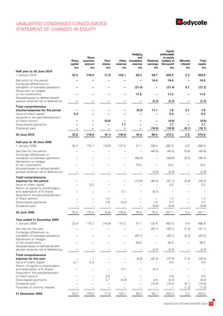 UNAUDITED	CONDENSED	CONSOLIDATED	
STATEMENT	OF	CHANGES	IN	EQUITY



                                                                                                                         	      Equity	
                                                                                           	 Hedging	                    	attributable	
                                                    	    Share	                            	        and	                 	 to	equity	
                                        	    Share	 	 premium	 	      Own	 	        Other	 	 translation	 	    Retained	 	 holders	of	 	      Minority	 	      Total	
                                        	   capital 	  account 	     shares 	    reserves 	 reserves 	         earnings 	 the	parent 	        interest 	      equity
                                        	      £m 	        £m 	         £m 	          £m 	           £m 	           £m 	           £m 	            £m 	         £m
H
	 alf	year	to	30	June	2010
1
	 	January	2010                         	    32.5 	     176.0 	       (7.3) 	     134.1 	          26.3 	         58.7 	        420.3 	           2.3 	       422.6
N
	 et	profit	for	the	period              	      .– 	         .– 	        .– 	           .– 	           .– 	        14.0 	         14.0 	             .– 	       14.0
E
	 xchange	differences	on	
translation	of	overseas	operations      	      .– 	         .– 	        .– 	           .– 	       (21.4) 	           .– 	       (21.4) 	          0.1 	       (21.3)
M
	 ovement	on	hedges	
of	net	investments                      	      .– 	         .– 	        .– 	           .– 	        11.5 	            .– 	        11.5 	             .– 	       11.5
A
	 ctuarial	losses	on	defined	benefit	
pension	schemes	net	of	deferred	tax     	      .– 	         .– 	        .– 	           .– 	           .– 	         (2.3) 	       (2.3) 	            .– 	       (2.3)
	 otal	comprehensive
T
income/(expense)	for	the	period         	      .– 	         .– 	        .– 	           .– 	        (9.9) 	        11.7 	          1.8 	           0.1 	         1.9
I
	ssue	of	share	capital                  	     0.3 	         .– 	        .– 	           .– 	          .– 	           .– 	          0.3 	            .– 	         0.3
A
	 cquired	in	the	period/settlement	
of	share	options                        	      .– 	         .– 	      (0.8) 	          .– 	           .– 	          .– 	         (0.8) 	            .– 	       (0.8)
S
	 hare-based	payments                   	      .– 	         .– 	        .– 	          1.7 	           .– 	          .– 	          1.7 	             .– 	        1.7
D
	 ividends	paid                         	      .– 	         .– 	        .– 	           .– 	           .– 	       (10.0) 	       (10.0) 	          (0.1) 	     (10.1)

	 0	June	2010
3                                       	    32.8 	     176.0 	       (8.1) 	     135.8 	          16.4 	         60.4 	        413.3 	           2.3 	       415.6

	 alf	year	to	30	June	2009
H
1
	 	January	2009                         	    32.4 	     175.7 	      (10.9) 	     137.3 	          31.1 	        126.4 	        492.0 	           4.9 	       496.9
N
	 et	loss	for	the	period                	      .– 	         .– 	        .– 	           .– 	           .– 	        (44.5) 	      (44.5) 	          (0.4) 	     (44.9)
E
	 xchange	differences	on	
translation	of	overseas	operations      	      .– 	         .– 	        .– 	           .– 	       (89.9) 	           .– 	       (89.9) 	          (0.5) 	     (90.4)
M
	 ovement	on	hedges	
of	net	investments                      	      .– 	         .– 	        .– 	           .– 	        79.3 	            .– 	        79.3 	             .– 	       79.3
A
	 ctuarial	losses	on	defined	benefit	
pension	schemes	net	of	deferred	tax     	      .– 	         .– 	        .– 	           .– 	           .– 	         (2.0) 	       (2.0) 	            .– 	       (2.0)
	 otal	comprehensive
T
expense	for	the	period                  	      .– 	        .– 	         .– 	           .– 	       (10.6) 	        (46.5) 	      (57.1) 	          (0.9) 	     (58.0)
I
	ssue	of	share	capital                  	      .– 	       0.2 	         .– 	           .– 	          .– 	            .– 	         0.2 	             .– 	        0.2
R
	 eturn	of	capital	to	shareholders	
and	redemption	of	B	shares              	      .– 	         .– 	        .– 	          0.7 	           .– 	         (0.7) 	         .– 	             .– 	         .–
A
	 cquired	in	the	period/settlement	
of	share	options                        	      .– 	         .– 	       1.2 	           .– 	           .– 	           .– 	         1.2 	             .– 	        1.2
S
	 hare-based	payments                   	      .– 	         .– 	       2.9 	         (3.2) 	          .– 	          1.0 	         0.7 	             .– 	        0.7
D
	 ividends	paid                         	      .– 	         .– 	        .– 	           .– 	           .– 	         (9.9) 	       (9.9) 	            .– 	       (9.9)

30	June	2009                            	    32.4 	     175.9 	       (6.8) 	     134.8 	          20.5 	         70.3 	        427.1 	           4.0 	       431.1

	 ear	ended	31	December	2009
Y
1
	 	January	2009                         	    32.4 	     175.7 	      (10.9) 	     137.3 	          31.1 	        126.4 	        492.0 	           4.9 	       496.9
N
	 et	loss	for	the	year                  	      .– 	         .– 	        .– 	           .– 	           .– 	        (50.1) 	      (50.1) 	          (1.0) 	     (51.1)
E
	 xchange	differences	on	
translation	of	overseas	operations      	      .– 	         .– 	        .– 	           .– 	       (63.1) 	           .– 	       (63.1) 	          (0.2) 	     (63.3)
M
	 ovement	on	hedges	
of	net	investments                      	      .– 	         .– 	        .– 	           .– 	        58.3 	            .– 	        58.3 	             .– 	       58.3
A
	 ctuarial	losses	on	defined	benefit	
pension	schemes	net	of	deferred	tax     	      .– 	         .– 	        .– 	           .– 	           .– 	         (2.4) 	       (2.4) 	            .– 	       (2.4)
	 otal	comprehensive
T
expense	for	the	year                    	      .– 	        .– 	         .– 	           .– 	         (4.8) 	       (52.5) 	      (57.3) 	          (1.2) 	     (58.5)
I
	ssue	of	share	capital                  	     0.1 	       0.3 	         .– 	           .– 	           .– 	           .– 	         0.4 	             .– 	        0.4
R
	 eturn	of	capital	to	shareholders	
and	redemption	of	B	shares              	      .– 	         .– 	        .– 	          0.7 	           .– 	         (0.7) 	         .– 	             .– 	         .–
A
	 cquired	in	the	year/settlement	
of	share	options                        	      .–   	       .–   	     0.9   	         .–    	        .–   	         .–    	       0.9    	         .–    	     0.9
S
	 hare-based	payments                   	      .–   	       .–   	     2.7   	       (3.9)   	        .–   	        0.9    	      (0.3)   	         .–    	    (0.3)
D
	 ividends	paid                         	      .–   	       .–   	      .–   	         .–    	        .–   	      (15.4)   	    (15.4)    	       (0.1)   	   (15.5)
P
	 urchase	of	minority	interest          	      .–   	       .–   	      .–   	         .–    	        .–   	         .–    	        .–    	       (1.3)   	    (1.3)

	 1	December	2009
3                                       	    32.5 	     176.0 	       (7.3) 	     134.1 	          26.3 	         58.7 	        420.3 	           2.3 	       422.6


	                                                                                                                              BODYCOTE	INTERIM	REPORT	2010	 11
 