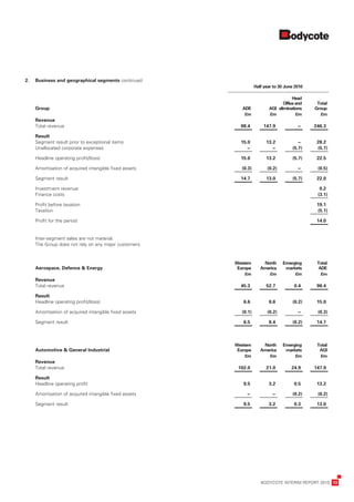 2.   Business	and	geographical	segments	continued
     	
                                                         	            Half	year	to	30	June	2010
     	
                                                                                  	       Head	
                                                                                  	 Office	and	 	      Total	
     G
     	 roup                                              	       ADE 	        AGI 	eliminations 	     Group
     	                                                   	        £m 	        £m 	          £m 	         £m
     R
     	 evenue
     T
     	 otal	revenue                                      	      98.4 	     147.9 	          .– 	      246.3

     R
     	 esult
     S
     	 egment	result	prior	to	exceptional	items          	      15.0 	      13.2 	          .– 	       28.2
     U
     	 nallocated	corporate	expenses                     	        .– 	        .– 	        (5.7) 	      (5.7)

     H
     	 eadline	operating	profit/(loss)                   	      15.0 	      13.2 	        (5.7) 	      22.5

     A
     	 mortisation	of	acquired	intangible	fixed	assets   	      (0.3) 	      (0.2) 	        .– 	       (0.5)

     S
     	 egment	result                                     	      14.7 	      13.0 	        (5.7) 	      22.0

     I
     	nvestment	revenue                                  	            	            	              	     0.2
     F
     	 inance	costs                                      	            	            	              	    (3.1)

     P
     	 rofit	before	taxation                             	            	            	              	    19.1
     T
     	 axation                                           	            	            	              	    (5.1)

     P
     	 rofit	for	the	period                              	            	            	              	    14.0


     I
     	nter-segment	sales	are	not	material.
     T
     	 he	Group	does	not	rely	on	any	major	customers.


                                                         	   Western	 	    North	 	 Emerging	 	        Total	
     A
     	 erospace,	Defence	&	Energy                        	    Europe 	    America 	 markets 	           ADE
     	                                                   	       £m 	        £m 	        £m 	            £m
     R
     	 evenue
     T
     	 otal	revenue                                      	      45.3 	      52.7 	         0.4 	       98.4

     R
     	 esult
     H
     	 eadline	operating	profit/(loss)                   	       6.6 	        8.6 	       (0.2) 	      15.0

     A
     	 mortisation	of	acquired	intangible	fixed	assets   	      (0.1) 	      (0.2) 	        .– 	       (0.3)

     S
     	 egment	result                                     	       6.5 	        8.4 	       (0.2) 	      14.7



                                                         	   Western	 	    North	 	 Emerging	 	        Total	
     	 utomotive	&	General	Industrial
     A                                                   	    Europe 	    America 	 markets 	           AGI
     	                                                   	       £m 	        £m 	        £m 	           £m
     R
     	 evenue
     T
     	 otal	revenue                                      	    102.0 	       21.0 	       24.9 	       147.9

     R
     	 esult
     H
     	 eadline	operating	profit                          	       9.5 	        3.2 	        0.5 	       13.2

     A
     	 mortisation	of	acquired	intangible	fixed	assets   	        .– 	         .– 	       (0.2) 	      (0.2)

     S
     	 egment	result                                     	       9.5 	        3.2 	        0.3 	       13.0




	                                                                         BODYCOTE	INTERIM	REPORT	2010	 13
 