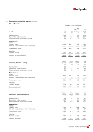 2.   Business	and	geographical	segments	continued
     	

     O
     	 ther	information
                                                     	        Half	year	to	30	June	2009	(restated)
     	
                                                                               	        Head	
                                                                               	 Office	and	 	        Total	
     G
     	 roup                                          	      ADE 	          AGI 	 eliminations 	      Group
     	                                               	       £m 	          £m 	           £m 	         £m

     C
     	 apital	additions                              	     11.9 	         9.5 	         0.5 	         21.9
     D
     	 epreciation	and	amortisation                  	      9.4 	        16.5 	         0.3 	         26.2
     I
     	mpairment	losses	recognised	in	income          	      5.3 	        31.7 	          .– 	         37.0

     	 alance	sheet
     B
     A
     	 ssets:
     S
     	 egment	assets                                 	    338.4 	      447.1 	         28.4 	        813.9
     I
     	nterests	in	associates	and	other	investments   	       .– 	        3.7 	           .– 	          3.7

     T
     	 otal	segment	assets                           	    338.4 	      450.8 	         28.4 	        817.6

     L
     	 iabilities:
     S
     	 egment	liabilities                            	     76.1 	      134.7 	       175.7 	         386.5

     S
     	 egment	net	assets/(liabilities)               	    262.3 	      316.1 	       (147.3) 	       431.1



                                                     	   Western	 	     North	 	   Emerging	 	        Total	
     	 erospace,	Defence	&	Energy
     A                                               	    Europe 	    America 	     markets 	         ADE
     	                                               	       £m 	        £m 	           £m 	           £m

     C
     	 apital	additions                              	       5.8 	        6.1 	          .– 	         11.9
     D
     	 epreciation	and	amortisation                  	       5.1 	        4.2 	         0.1 	          9.4
     I
     	mpairment	losses	recognised	in	income          	       0.3 	        5.0 	          .– 	          5.3

     	 alance	sheet
     B
     A
     	 ssets:
     S
     	 egment	assets                                 	    163.5 	      171.7 	          3.2 	        338.4
     I
     	nterests	in	associates	and	other	investments   	       .– 	         .– 	           .– 	           .–

     T
     	 otal	segment	assets                           	    163.5 	      171.7 	          3.2 	        338.4

     L
     	 iabilities:
     S
     	 egment	liabilities                            	     31.9 	        44.0 	         0.2 	         76.1

     S
     	 egment	net	assets                             	    131.6 	      127.7 	          3.0 	        262.3



                                                     	   Western	 	     North	 	   Emerging	 	        Total	
     	 utomotive	&	General	Industrial
     A                                               	    Europe 	    America 	     markets 	          AGI
     	                                               	       £m 	        £m 	           £m 	           £m

     C
     	 apital	additions                              	      5.4 	         1.6 	         2.5 	          9.5
     D
     	 epreciation	and	amortisation                  	     12.7 	         1.4 	         2.4 	         16.5
     I
     	mpairment	losses	recognised	in	income          	      6.8 	        20.0 	         4.9 	         31.7

     	 alance	sheet
     B
     A
     	 ssets:
     S
     	 egment	assets                                 	    338.5 	        40.2 	        68.4 	        447.1
     I
     	nterests	in	associates	and	other	investments   	      0.5 	          .– 	         3.2 	          3.7

     T
     	 otal	segment	assets                           	    339.0 	        40.2 	        71.6 	        450.8

     L
     	 iabilities:
     S
     	 egment	liabilities                            	    110.2 	        10.3 	        14.2 	        134.7

     S
     	 egment	net	assets                             	    228.8 	        29.9 	        57.4 	        316.1




	                                                                     BODYCOTE	INTERIM	REPORT	2010	 17
 