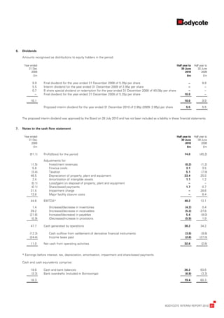 6.   D
     	 ividends

     A
     	 mounts	recognised	as	distributions	to	equity	holders	in	the	period:

     	 Year	ended	                                                                                                           	Half	year	to	 	 Half	year	to	
     	     31	Dec	                                                                                                           	    30	June	 	     30	June	
     	       2009 	                                                                                                          	       2010 	          2009
     	        £m 	                                                                                                           	        £m 	            £m

     	       9.9      F
                      	 inal	dividend	for	the	year	ended	31	December	2008	of	5.35p	per	share                         	                .–    	        9.9
     	       5.5      I
                      	nterim	dividend	for	the	year	ended	31	December	2009	of	2.95p	per	share                        	                .–    	         .–
     	       0.7      B
                      	 	share	special	dividend	or	redemption	for	the	year	ended	31	December	2008	of	40.00p	per	share	                .–    	         .–
     	        .–      F
                      	 inal	dividend	for	the	year	ended	31	December	2009	of	5.35p	per	share                         	              10.0    	         .–

     	     16.1       	                                                                                                      	      10.0 	           9.9

     	                P
                      	 roposed	interim	dividend	for	the	year	ended	31	December	2010	of	2.95p	(2009:	2.95p)	per	share        	        5.5 	          5.5


     T
     	 he	proposed	interim	dividend	was	approved	by	the	Board	on	28	July	2010	and	has	not	been	included	as	a	liability	in	these	financial	statements.


7.   Notes	to	the	cash	flow	statement
     	

     	 Year	ended	                                                                                                           	Half	year	to	 	 Half	year	to	
     	     31	Dec	                                                                                                           	    30	June	 	     30	June	
     	       2009 	                                                                                                          	       2010 	          2009
     	        £m 	                                                                                                           	        £m 	            £m

     	     (51.1)     P
                      	 rofit/(loss)	for	the	period                                                                          	      14.0 	         (45.2)

     	                A
                      	 djustments	for:
     	      (1.5)          I
                           	nvestment	revenues                                                                               	      (0.2) 	          (1.2)
     	       5.8           F
                           	 inance	costs                                                                                    	       3.1 	            3.5
     	      (3.4)          T
                           	 axation                                                                                         	       5.1 	          (7.9)
     	     48.5            D
                           	 epreciation	of	property,	plant	and	equipment                                                    	      23.4 	          25.0
     	       2.4           A
                           	 mortisation	of	intangible	assets                                                                	       1.1 	            1.2
     	      (0.1)          L
                           	 oss/(gain)	on	disposal	of	property,	plant	and	equipment                                         	        .– 	             .–
     	      (0.1)          S
                           	 hare-based	payments                                                                             	       1.7 	            0.7
     	     31.5            I
                           	mpairment	charge                                                                                 	        .– 	          28.6
     	     12.6            M
                           	 ajor	facility	closure	costs                                                                     	        .– 	            8.4

     	     44.6       E
                      	 BITDA*                                                                                               	      48.2 	          13.1

     	        1.4         (
                          	Increase)/decrease	in	inventories                                                                 	       (4.2) 	          0.4
     	      29.2          (
                          	Increase)/decrease	in	receivables                                                                 	       (5.3) 	        27.8
     	     (21.6)         I
                          	ncrease/(decrease)	in	payables                                                                    	        5.4 	          (9.0)
     	       (5.9)        (
                          	Decrease)/increase	in	provisions                                                                  	       (5.9) 	          1.9

     	     47.7       C
                      	 ash	generated	by	operations                                                                          	      38.2 	          34.2

     	     (12.3)         C
                          	 ash	outflow	from	settlement	of	derivative	financial	instruments                                  	       (3.0) 	         (9.8)
     	     (24.4)         I
                          	ncome	taxes	paid                                                                                  	       (2.6) 	       (27.0)

     	     11.0       N
                      	 et	cash	from	operating	activities                                                                    	      32.6 	          (2.6)


     *
     	 	Earnings	before	interest,	tax,	depreciation,	amortisation,	impairment	and	share-based	payments.

     C
     	 ash	and	cash	equivalents	comprise:

     	     19.6       C
                      	 ash	and	bank	balances                                                                                	      26.2 	          63.6
     	     (3.3)      B
                      	 ank	overdrafts	(included	in	Borrowings)                                                              	      (6.8) 	         (3.3)

	    	     16.3       	                                                                                                      	      19.4 	          60.3




	                                                                                                                   BODYCOTE	INTERIM	REPORT	2010	 21
 