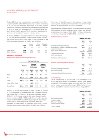 INTERIM	MANAGEMENT	REPORT	
      (CONTINUED)




      To	date,	£27.5m	of	cash	costs	have	been	expended,	of	which	£6.2m	                     The	increase	in	head	office	costs	primarily	relates	to	increased	share	
      was	during	the	first	half	of	2010.	Restructuring	provisions	outstanding	              based	payments	and	other	performance	related	remuneration	charges,	
      at	30	June	2010	amounted	to	£21.3m,	of	which	£0.3m	relates	to	earlier	                reflecting	the	improvement	in	the	Group’s	profitability.
      restructuring	initiatives.	In	the	second	half,	cash	expenditure	is	expected	
                                                                                            Headline	operating	margins	for	the	first	six	months	improved	significantly	
      to	be	£9.7m	and	in	2011	is	forecast	to	be	£3.4m,	with	£7.9m	in	later	
                                                                                            in	both	divisions	compared	to	the	same	period	in	2009.	ADE	reported	
      years.	Beyond	the	first	quarter	of	2011,	expenditure	relates	solely	to	
                                                                                            a	headline	operating	margin	of	15.2%	(2009:	11.2%)	and	AGI	reported	
      environmental	remediation,	hence	the	extended	period.
                                                                                            a	headline	operating	margin	of	8.9%	(2009:	minus	8.6%).
      At	the	end	of	2009,	the	expected	cumulative	level	of	annualised	savings	
                                                                                            Profit/(loss)	before	taxation
      in	2010	was	£43.0m	compared	to	£30.4m	achieved	in	2009.	Savings	in	
                                                                                                                                               	 	Half	year	to	30	June
      the	first	half	of	2010	were	£22.0m	(2009:	£9.3m).	Cumulative	full	year	
      2010	savings	are	expected	to	be	£44.5m,	split	as	follows:                                                                                	      2010 	       2009
                                                                                                                                               	       £m 	         £m
                                         	     Western	 	        North	 	      Emerging	
                            	      Total 	      Europe 	       America 	        Markets     Headline	operating	profit/(loss)                   	     22.5 	         (1.7)
                            	       £m 	           £m 	           £m 	              £m      Amortisation	of	acquired	intangible	fixed	assets   	     (0.5) 	        (0.7)
                                                                                            Impairment	charge                                  	       .– 	       (28.6)
      2
      	 009	Actual          	      30.4 	           16.1 	          11.1 	          3.2     Major	facility	closure	costs                       	       .– 	       (19.8)
      2
      	 010	Expected        	      44.5 	           29.6 	          11.4 	          3.5
                                                                                            Operating	profit/(loss)                            	     22.0 	       (50.8)
      FINANCIAL	OVERVIEW                                                                    Net	finance	charge                                 	     (2.9) 	       (2.3)
      Revenue	and	Headline	Operating	Profit/(Loss)                                          Profit/(loss)	before	taxation                      	     19.1 	       (53.1)

                            	                 	Half	year	to	30	June
      	                                                                                     Headline	profit/(loss)	before	taxation
                                                	     Headline	      	   Headline	                                                             	      2010 	       2009
                            	    Revenue             Operating	          Operating	                                                            	       £m 	         £m
                                                    Profit/(Loss)         Margin
      	                                                                                     Headline	operating	profit/(loss)                   	     22.5 	        (1.7)
      	                     	 2010 	 2009 	 2010 	 2009 	 2010 	 2009                       Net	finance	charge                                 	     (2.9) 	       (2.3)
      	                     	 £m 	    £m 	 	£m 	    £m 	    %	     %
                                                                                            Headline	profit/(loss)	before	taxation             	     19.6 	        (4.0)
      ADE                   	 98.4 	 104.2 	 15.0 	 11.7 	 15.2 	 11.2

      AGI                   	 147.9 	 123.7 	 13.2 	 (10.7) 	            8.9 	      (8.6)   Finance	Charge
                                                                                            The	net	finance	charge	for	the	Group	was	£2.9m	compared	to	£2.3m	
      Total                 	 246.3 	 227.9 	 28.2 	          1.0 	 11.4 	          0.4
                                                                                            in	2009	(see	details	below).	The	increase	is	a	result	of	higher	average	
      Head	Office	Costs 	         .– 	       .– 	 (5.7) 	    (2.7) 	         .– 	     .–    net	debt	(£0.1m),	increased	undrawn	committed	facility	fees	(£0.6m)	
                                                                                            and	the	costs	of	refinancing	earlier	this	year	(£0.4m),	offset	by	lower	
      Group	Total           	 246.3 	 227.9 	 22.5 	         (1.7) 	     9.1 	      (0.7)
                                                                                            interest	rates	(£0.4m)	and	a	lower	pension	finance	charge	(£0.1m).	
      	
      Revenue	for	the	half	year	was	£246.3m	(2009:	£227.9m),	an	increase	
                                                                                                                                               	 	Half	Year	to	30	June	
      of	8.1%	compared	to	the	same	period	last	year.	In	constant	currencies	
      the	increase	was	8.8%	(£20.1m),	all	generated	organically,	despite	                                                                      	      2010 	       2009
      £4.8m	(2.1%)	of	revenues	being	lost	due	to	site	closures.	Headline	                                                                      	       £m 	         £m
      operating	profit	was	£22.5m	(2009:	loss	£1.7m)	and	headline	operating	                Net	interest	payable                               	      (0.9) 	      (1.2)
      margin	was	9.1%	(2009:	minus	0.7%).	Operating	profit,	after	charging	                 Financing	costs                                    	      (1.2) 	      (0.2)
      £0.5m	(2009:	£0.7m)	in	respect	of	the	amortisation	of	acquired	                       Other	bank	charges                                 		     (0.3) 	      (0.3)
      intangibles,	nil	(2009:	£28.6m)	for	impairment	and	nil	(2009:	£19.8m)	                Pension	finance	charge                             	      (0.5) 	      (0.6)
      for	major	facility	closure	costs,	was	£22.0m	(2009:	loss	£50.8m).
                                                                                            Finance	charge                                     	      (2.9) 	      (2.3)




	   4	 BODYCOTE	INTERIM	REPORT	2010
 