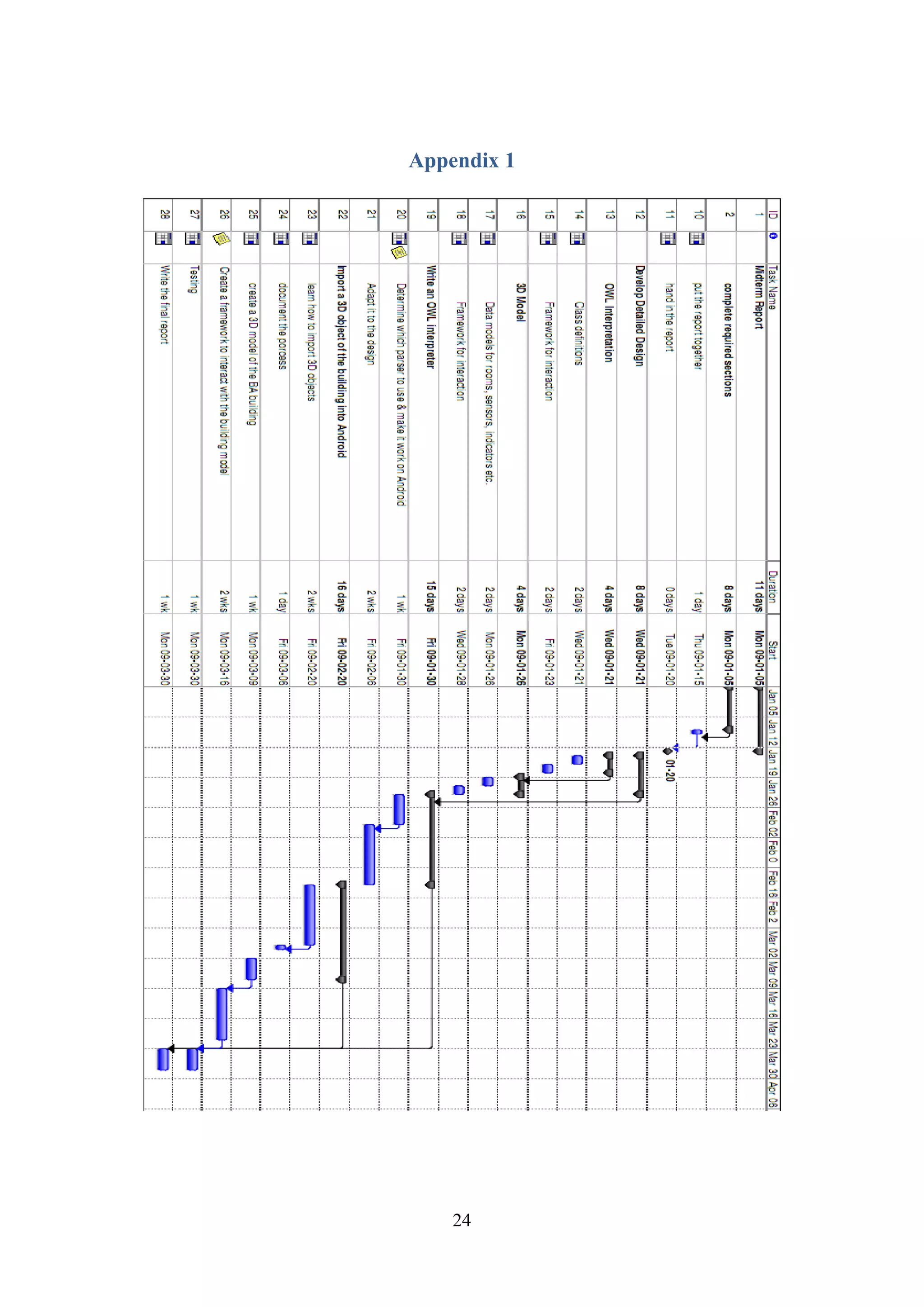 Build the 3D model of the building to be used in the project with maximum optimisation