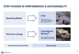 10
Technical change
P101
Exceeding industry
best-in-class equipment &
process performance
STEP-CHANGE IN PERFORMANCE & SUSTAINABILITY
Operating Model
FutureSmart
MiningTM
Game-changing technology;
data analytics; sustainability
Step-changeIncremental improvement
 