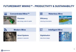 11
FUTURESMART MINING™ - PRODUCTIVITY & SUSTAINABILITY
Precision
less energy, water & capital
Efficiency
reducing consumption
Smart Systems
precision in execution
Digitalisation
data driven design
Concentrated Mine™ Waterless Mine
Intelligent MineModern Mine
 