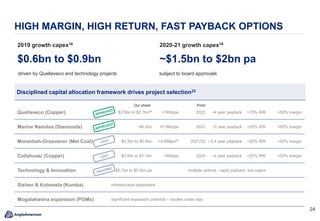 2424
HIGH MARGIN, HIGH RETURN, FAST PAYBACK OPTIONS
Quellaveco (Copper) $2.5bn to $2.7bn24 +180ktpa 2022 ~4 year payback >15% IRR >50% margin
Marine Namibia (Diamonds) ~$0.2bn +0.5Mctpa 2022 ~3 year payback >25% IRR >60% margin
Moranbah-Grosvenor (Met Coal) $0.3bn to $0.4bn +4-6Mtpa25 2021/22 ~3-4 year payback >30% IRR >50% margin
Collahuasi (Copper) $0.9bn to $1.1bn +80ktpa 2024 ~4 year payback >20% IRR >50% margin
Technology & Innovation $0.1bn to $0.5bn pa multiple options - rapid payback, low capex
Sishen & Kolomela (Kumba) infrastructure dependent
Mogalakwena expansion (PGMs) significant expansion potential – studies under way
$0.6bn to $0.9bn
2019 growth capex16
driven by Quellaveco and technology projects
Disciplined capital allocation framework drives project selection23
Our share:
~$1.5bn to $2bn pa
2020-21 growth capex16
subject to board approvals
From:
 
