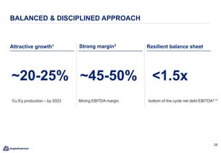 2626
BALANCED & DISCIPLINED APPROACH
Attractive growth1
~45-50%
Mining EBITDA margin
Resilient balance sheet
~20-25%
Cu Eq production – by 2023
<1.5x
bottom of the cycle net debt:EBITDA2,17
Strong margin3
 