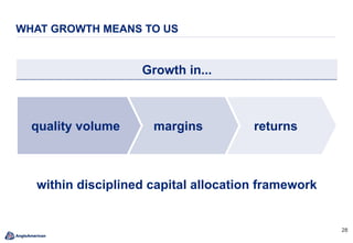2828
WHAT GROWTH MEANS TO US
within disciplined capital allocation framework
returnsmarginsquality volume
Growth in...
 