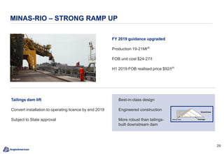 2929
MINAS-RIO – STRONG RAMP UP
FY 2019 guidance upgraded
Production 19-21Mt26
FOB unit cost $24-27/t
H1 2019 FOB realised price $92/t26
Açu port
Best-in-class design
Engineered construction
More robust than tailings-
built downstream dam
Starter dam
Tailings dam lift
Convert installation to operating licence by end 2019
Subject to State approval
 