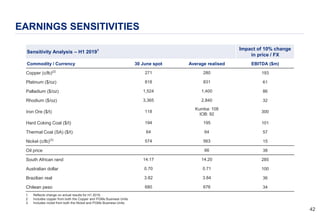 4242
EARNINGS SENSITIVITIES
1. Reflects change on actual results for H1 2019.
2. Includes copper from both the Copper and PGMs Business Units.
3. Includes nickel from both the Nickel and PGMs Business Units.
Sensitivity Analysis – H1 20191 Impact of 10% change
in price / FX
Commodity / Currency 30 June spot Average realised EBITDA ($m)
Copper (c/lb)(2)
271 280 193
Platinum ($/oz) 818 831 61
Palladium ($/oz) 1,524 1,400 86
Rhodium ($/oz) 3,365 2,840 32
Iron Ore ($/t) 118
Kumba: 108
IOB: 92
300
Hard Coking Coal ($/t) 194 195 101
Thermal Coal (SA) ($/t) 64 64 57
Nickel (c/lb)(3)
574 563 15
Oil price 66 38
South African rand 14.17 14.20 285
Australian dollar 0.70 0.71 100
Brazilian real 3.82 3.84 36
Chilean peso 680 676 34
 