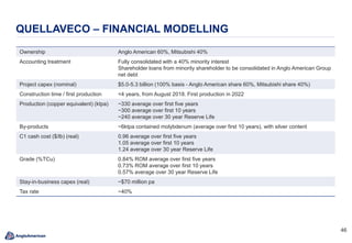 4646
QUELLAVECO – FINANCIAL MODELLING
Ownership Anglo American 60%, Mitsubishi 40%
Accounting treatment Fully consolidated with a 40% minority interest
Shareholder loans from minority shareholder to be consolidated in Anglo American Group
net debt
Project capex (nominal) $5.0-5.3 billion (100% basis - Anglo American share 60%, Mitsubishi share 40%)
Construction time / first production <4 years, from August 2018. First production in 2022
Production (copper equivalent) (ktpa) ~330 average over first five years
~300 average over first 10 years
~240 average over 30 year Reserve Life
By-products ~6ktpa contained molybdenum (average over first 10 years), with silver content
C1 cash cost ($/lb) (real) 0.96 average over first five years
1.05 average over first 10 years
1.24 average over 30 year Reserve Life
Grade (%TCu) 0.84% ROM average over first five years
0.73% ROM average over first 10 years
0.57% average over 30 year Reserve Life
Stay-in-business capex (real) ~$70 million pa
Tax rate ~40%
 