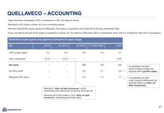 4747
Anglo American consolidates 100% of Quellaveco’s P&L and Balance Sheet.
Mitsubishi’s 40% share is shown as a non-controlling interest.
After the initial $0.8bn equity injection by Mitsubishi, the project is expected to be funded 60:40 through shareholder debt.
Group net debt by the end of the project is expected to include ~$1.7bn debt from Mitsubishi (40% of shareholder debt); which is funded from their 40% of Quellaveco.
QUELLAVECO – ACCOUNTING
Illustrative project spend post approval (mid-point of capex range)
$bn 2018 H1 2019 H2 2019 FY 2020-2022 Total
100% project capex 0.3 0.5 0.9 3.4 5.1
Less: subscription (0.3) (0.5) - - (0.8)
Net capex - - 0.9 3.4 4.3
Our 60% share - - 0.5 2.1 2.6
Mitsubishi 40% share - - 0.4 1.3 1.7
Consolidated net debt
(cash funded by Anglo and
reported within growth capex).
Consolidated net debt
(cash funded by Mitsubishi but
reported within our other net
debt movements).
Reported in ‘Other net debt movements’ in 2018 -
representing cash received but not spent at 2018 year end.
Reverses with $0.5bn outflow in 2019 ‘Other net debt
movements’ representing pre-funded capex.
 