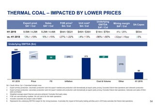 5454
THERMAL COAL – IMPACTED BY LOWER PRICES
Export prod.
SA1 / Col
Sales
SA2 / Col
FOB price3
SA / Col
Unit cost4
SA / Col
Underlying
EBITDA
SA5 / Col
Mining margin
SA6 / Col
SA Capex
H1 2019 9.0Mt / 4.2Mt 9.2Mt / 4.4Mt $64/t / $62/t $46/t / $36/t $14m / $76m 4% / 28% $83m
vs. H1 2018 #3% / $19% #6% / $15% $27% / $22% $4% / #3% $96% / $60% $32pp/ $18pp $5%
SA = South Africa, Col = Colombia/Cerrejón mine
1. Export primary production, secondary production sold into export markets and production sold domestically at export parity pricing. Excludes Eskom-tied operations and Isibonelo production.
2. Export primary production, secondary production sold into export markets and production sold domestically at export parity pricing. Excludes Eskom-tied operations, Isibonelo and sales of third-
party purchases.
3. Weighted average export thermal coal price achieved. Excludes third party sales.
4. FOB unit cost excluding royalties. SA unit cost is for the trade operations.
5. Includes corporate and project costs of $26m.
6. Represents the underlying EBITDA margin for the mining business. It excludes the impact of third-party trading activities and in 2018 also excludes the Eskom-tied operations.
273
90
50 27(254)
H1 2019FX
(31)
OtherH1 2018 Price Inflation Cost & Volume
(210)
508
Underlying EBITDA ($m)
 