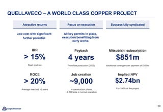 5858
QUELLAVECO – A WORLD CLASS COPPER PROJECT
All key permits in place,
execution benefitting from
early works
Low cost with significant
further potential
Attractive returns Focus on execution Successfully syndicated
Payback
4 years
From first production (2022)
IRR
> 15%
Real, post-tax
ROCE
> 20%
Average over first 10 years
Job creation
~9,000
In construction phase
~2,500 jobs in normal operation
Implied NPV
$2.74bn
For 100% of the project
Mitsubishi subscription
$851m
Additional contingent net payment of $100m
 