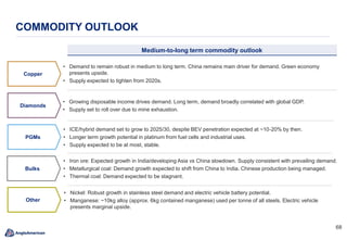 6868
COMMODITY OUTLOOK
Diamonds
Copper
PGMs
Medium-to-long term commodity outlook
Bulks
• Demand to remain robust in medium to long term. China remains main driver for demand. Green economy
presents upside.
• Supply expected to tighten from 2020s.
• Growing disposable income drives demand. Long term, demand broadly correlated with global GDP.
• Supply set to roll over due to mine exhaustion.
• ICE/hybrid demand set to grow to 2025/30, despite BEV penetration expected at ~10-20% by then.
• Longer term growth potential in platinum from fuel cells and industrial uses.
• Supply expected to be at most, stable.
• Iron ore: Expected growth in India/developing Asia vs China slowdown. Supply consistent with prevailing demand.
• Metallurgical coal: Demand growth expected to shift from China to India. Chinese production being managed.
• Thermal coal: Demand expected to be stagnant.
Other
• Nickel: Robust growth in stainless steel demand and electric vehicle battery potential.
• Manganese: ~10kg alloy (approx. 6kg contained manganese) used per tonne of all steels. Electric vehicle
presents marginal upside.
 