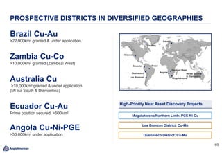6969
PROSPECTIVE DISTRICTS IN DIVERSIFIED GEOGRAPHIES
Brazil Cu-Au
>22,000km2 granted & under application.
Zambia Cu-Co
>10,000km2 granted (Zambezi West)
Australia Cu
>10,000km2 granted & under application
(Mt Isa South & Diamantina)
Ecuador Cu-Au
Prime position secured, >600km2
Angola Cu-Ni-PGE
>30,000km2 under application
High-Priority Near Asset Discovery Projects
Los Bronces District: Cu-Mo
Mogalakwena/Northern Limb: PGE-Ni-Cu
Quellaveco District: Cu-Mo
Ecuador
Quellaveco
Los Bronces Mogalakwena
Zambezi West
Mt Isa South
& Diamantina
Brazil
Angola
Sakatti
Arizona
Chidliak
 