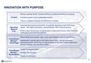 7373
INNOVATION WITH PURPOSE
Mining is getting harder: Grades declining; societal expectations increasing
Increasing scale is not a sustainable solution
A focus on greater precision and efficiency is needed
Improved the business since 2012, through the operating model: 50% fewer
assets; ~8% higher production; retained assets ~40% more productive
P101 is about achieving & re-setting best-in-class performance, rather than only
continued incremental improvement
Step-change technologies: safer; more water efficient; more energy efficient
Digitalisation: Adding value to the entire value-chain – mining equipment,
processing plants, producing the right products for the right market; data-driven
decision-making; new business models
Context
Operating
Model &
P101
FutureSmart
Mining:
Technology
Trusted Corporate Leader
Thriving Communities
Healthy Environment
FutureSmart
Mining:
Sustainability
 