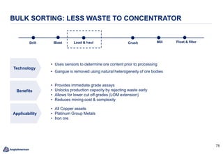 7878
BULK SORTING: LESS WASTE TO CONCENTRATOR
Technology
Benefits
Applicability
• Uses sensors to determine ore content prior to processing
• Gangue is removed using natural heterogeneity of ore bodies
• All Copper assets
• Platinum Group Metals
• Iron ore
• Provides immediate grade assays
• Unlocks production capacity by rejecting waste early
• Allows for lower cut off grades (LOM extension)
• Reduces mining cost & complexity
BlastDrill Load & haul Crush Mill Float & filter
 